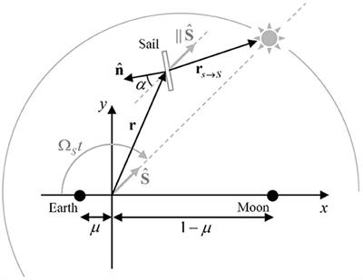 Homo- and Heteroclinic Connections in the Planar Solar-Sail Earth-Moon Three-Body Problem